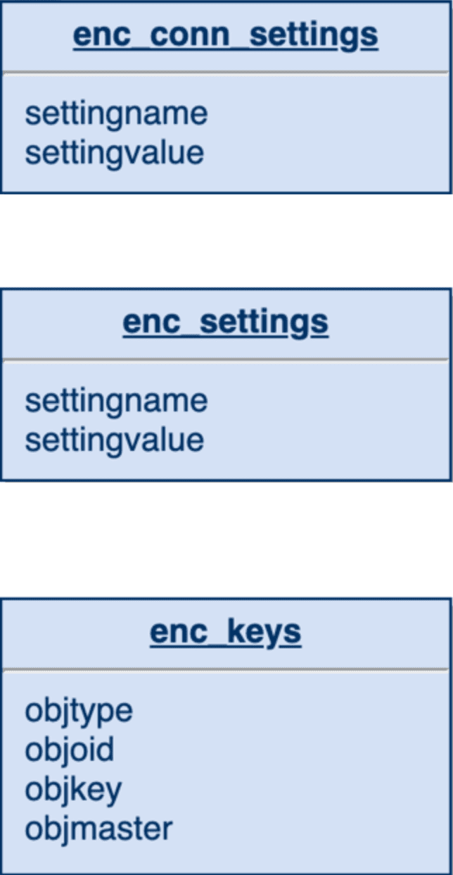 Файлы, хранящиеся на сервере БД