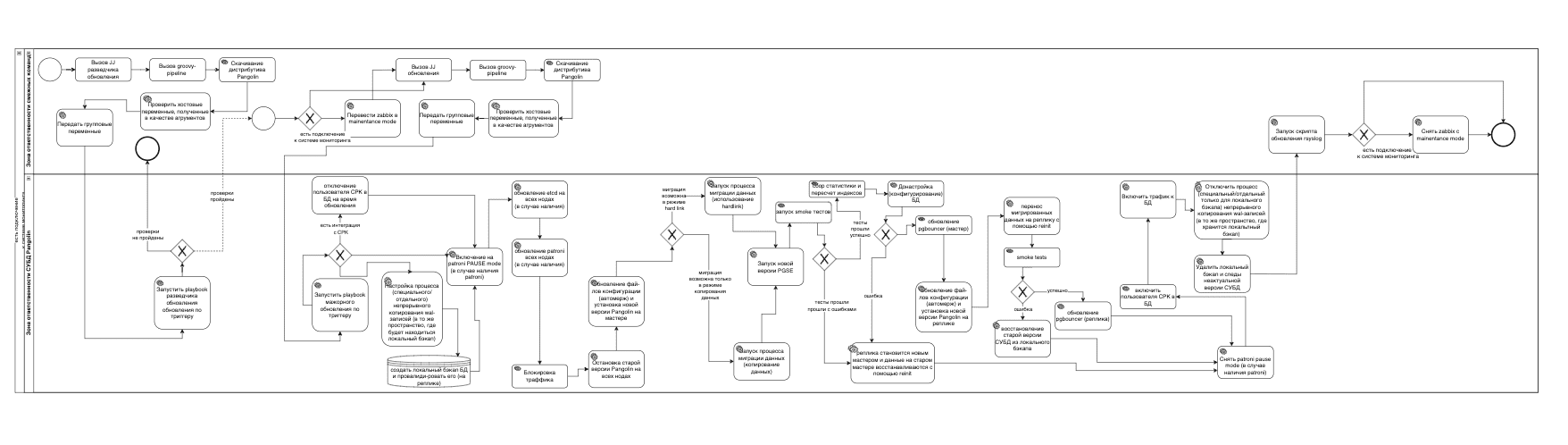 Схема обновления cluster
