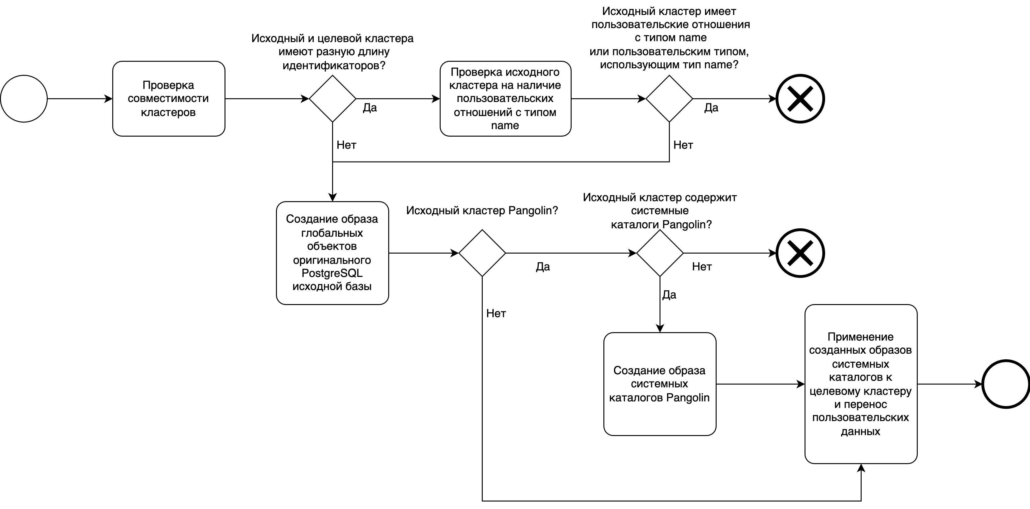 Схема миграции с оригинального PostgreSQL на Pangolin