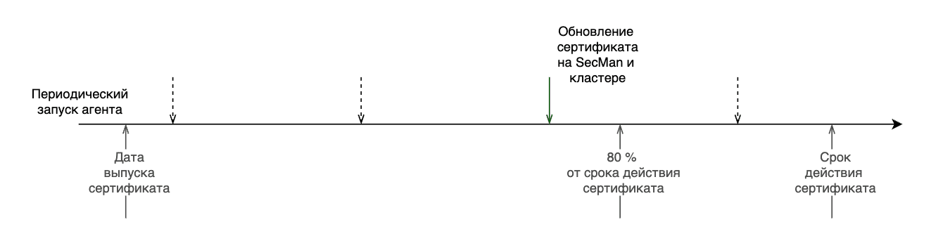 Запуск агента