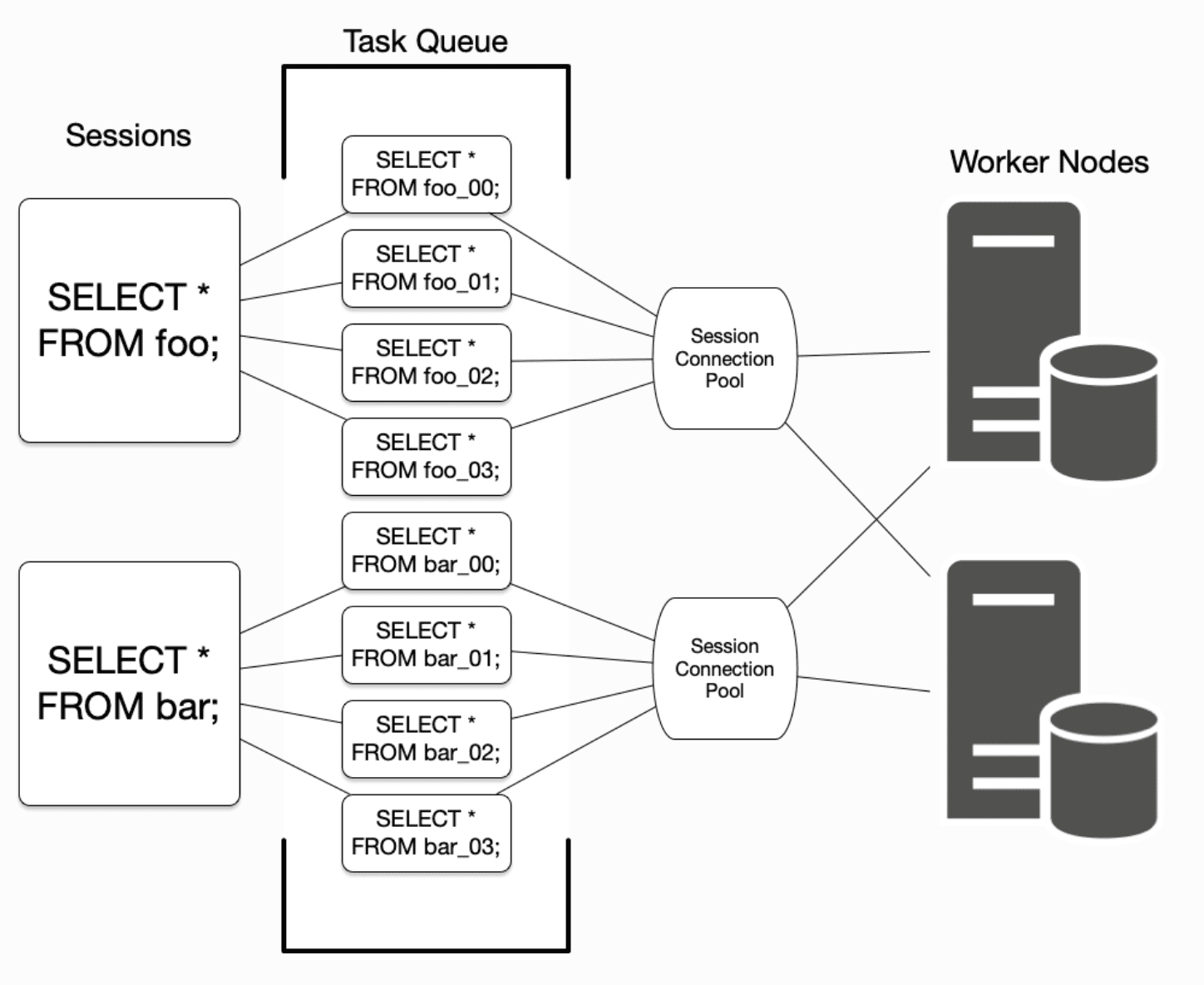 Схема управления подключениями
