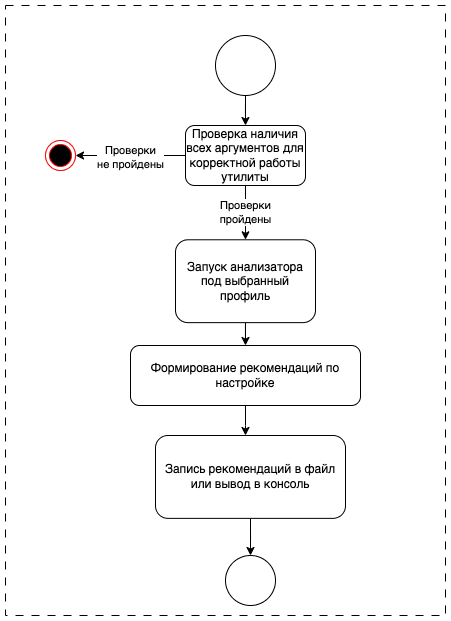 Схема процесса работы утилиты Pangolin Tuner
