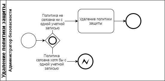 diag