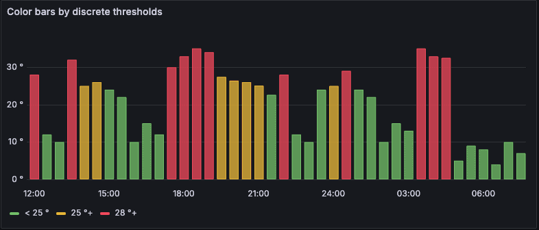 bar-chart-from-threshold.png