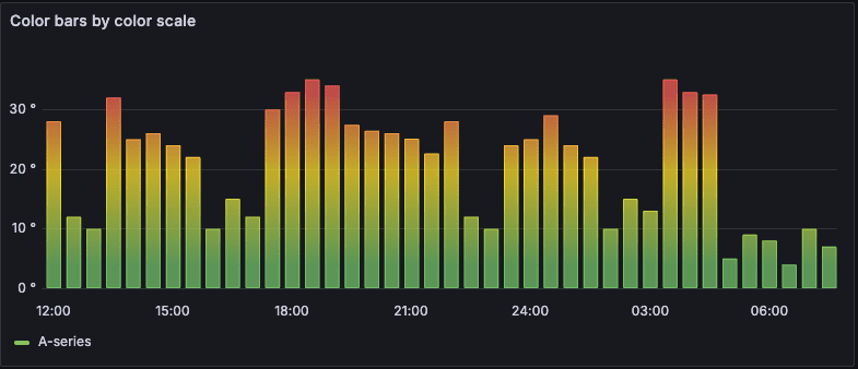 bar-chart-gradient-color-schemes.png
