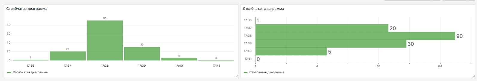instructions-dashboards-panels-visualizations-bar-chart.png