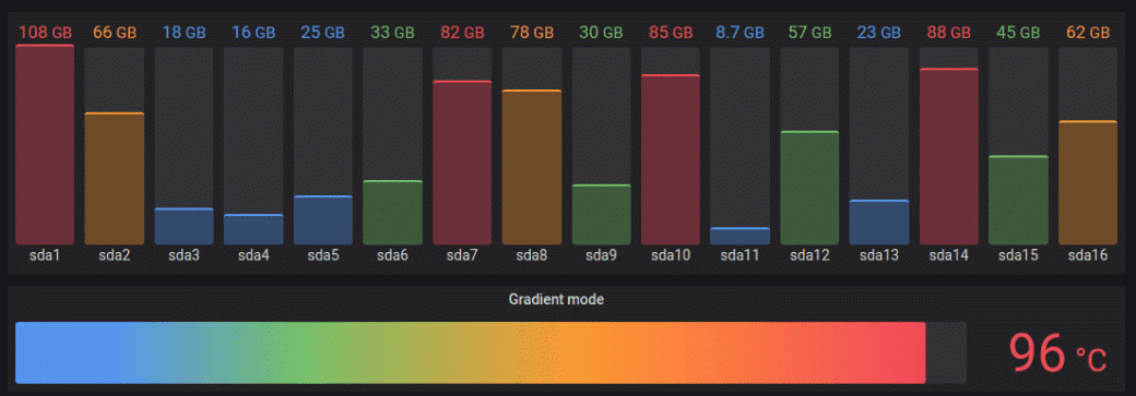 visualizations-bar-gauge-cover