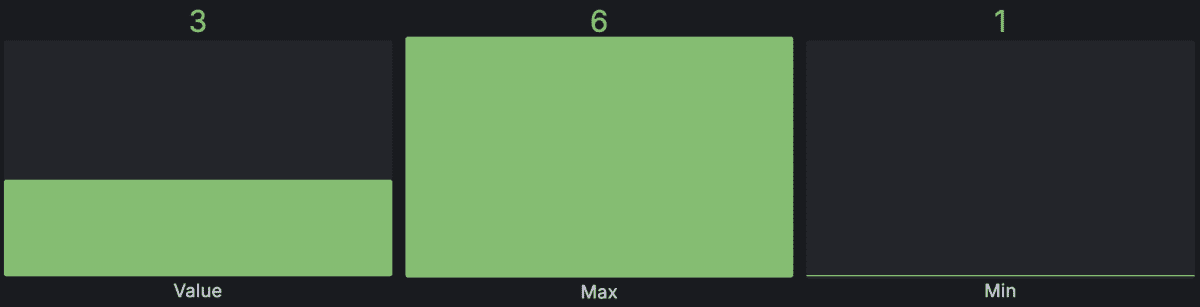 bar-gauge-example2