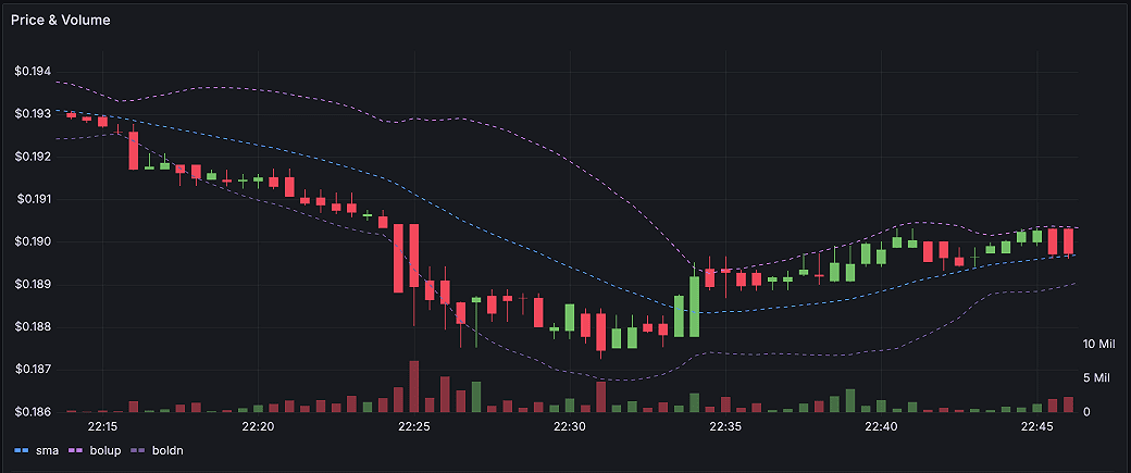 candlestick-follows.png