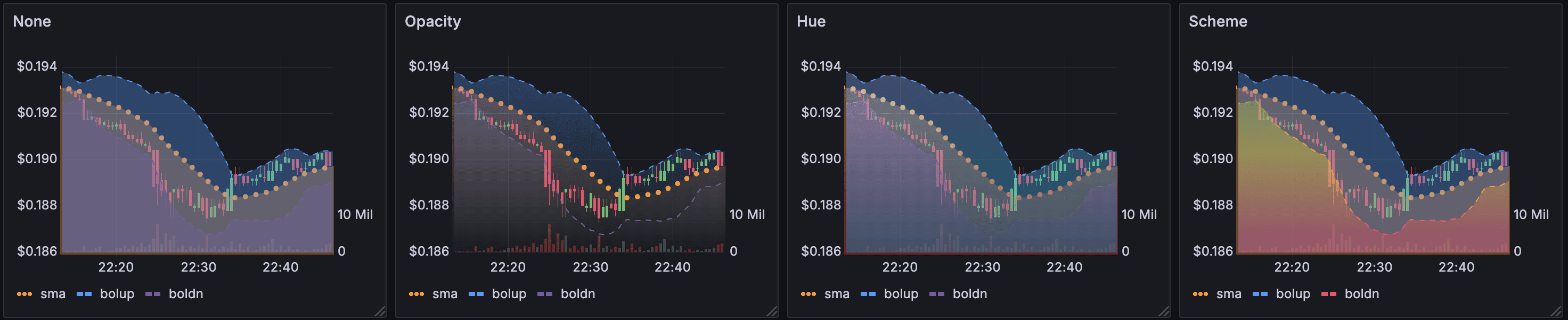 candlestick-gradient.png