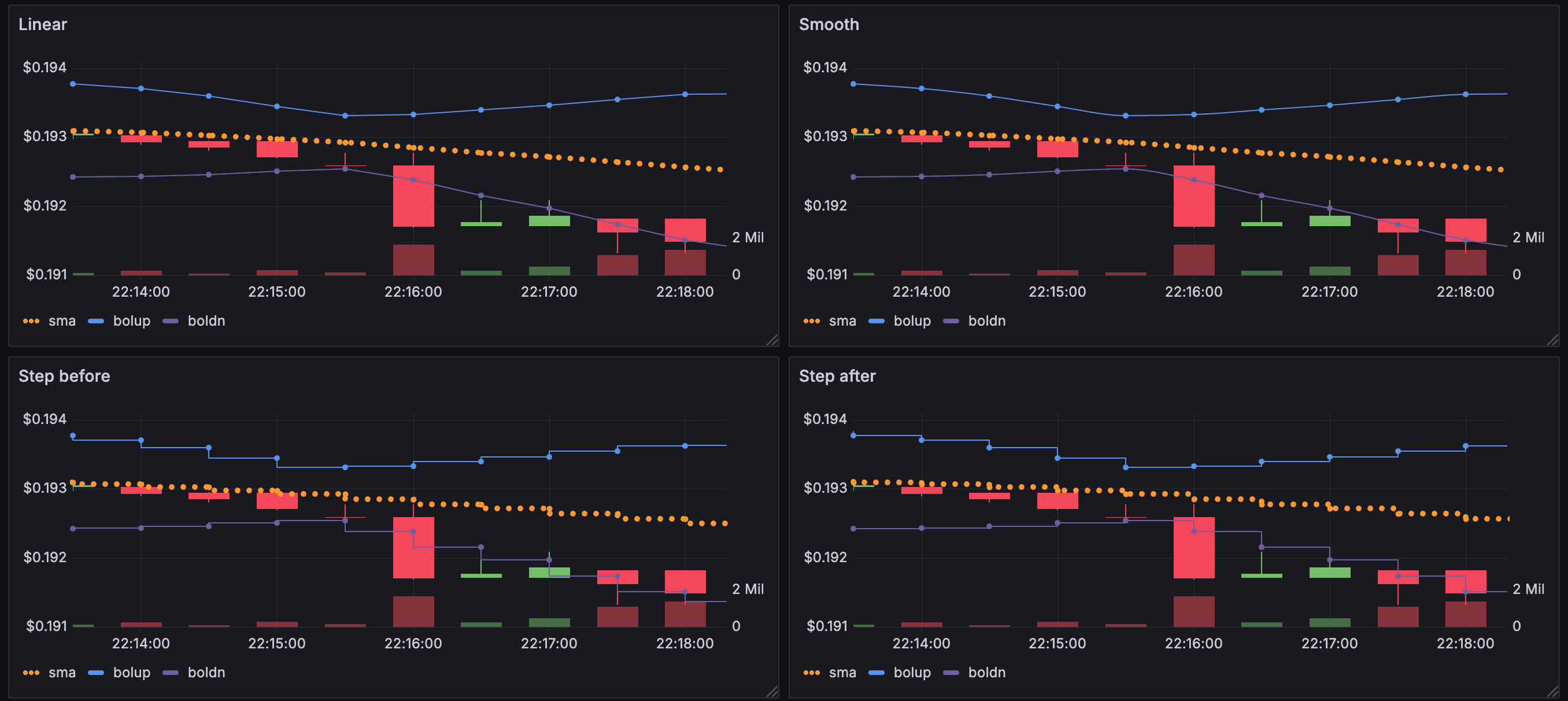 candlestick-interpolation.png