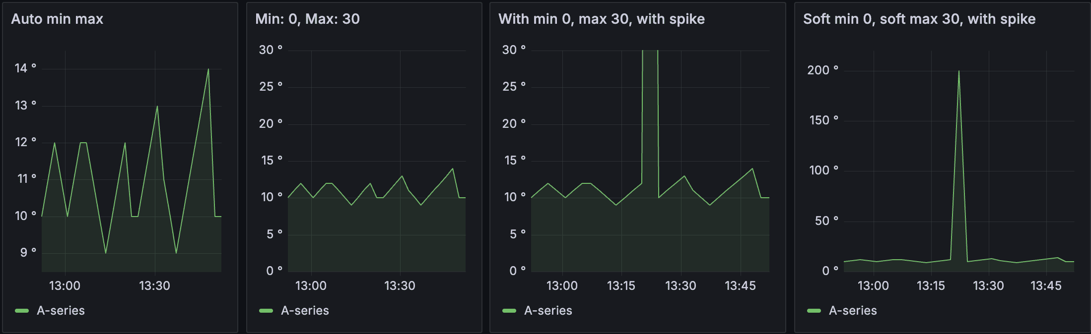 candlestick-line-soft-min-max.png
