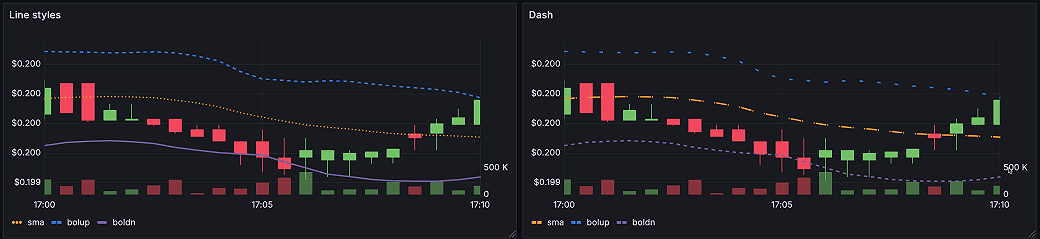 candlestick-line-style.png