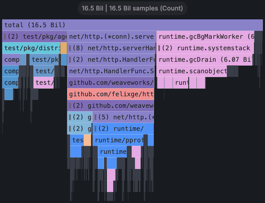 flame-graph-mode