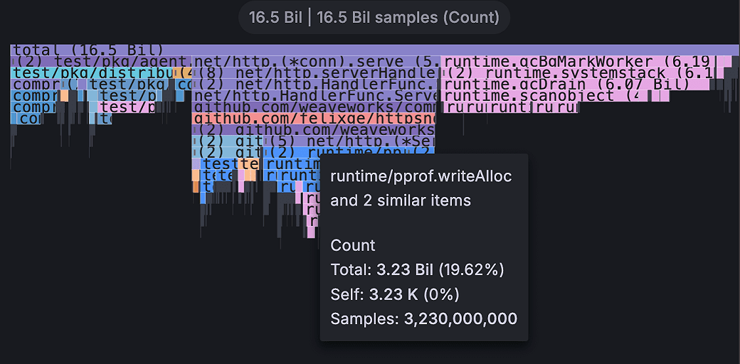 flame-graph-tooltip