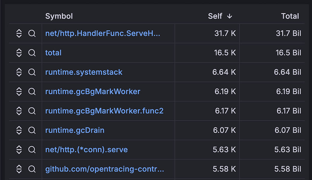 flame-graph-toptable
