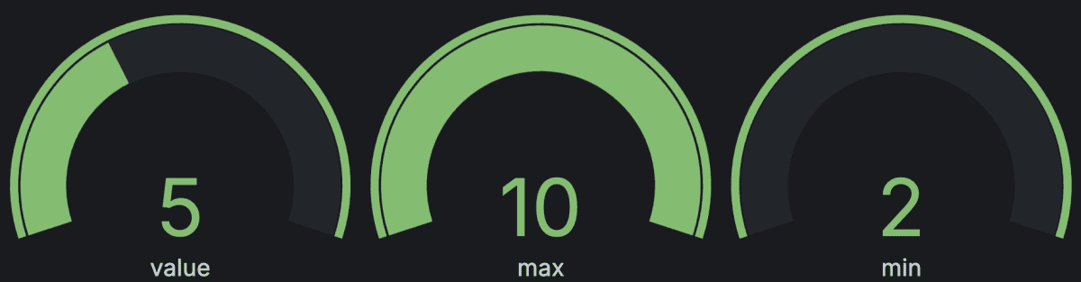 gauge-example4