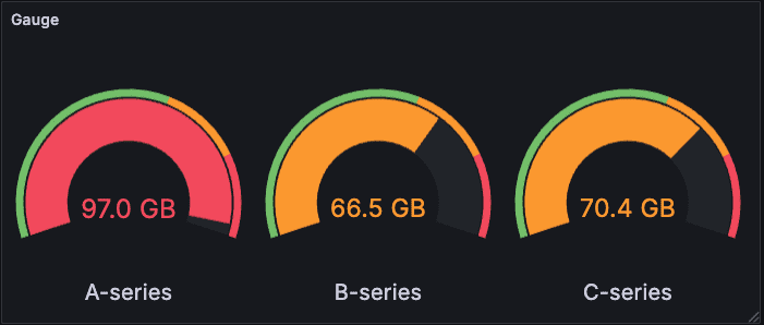 gauge-visualization