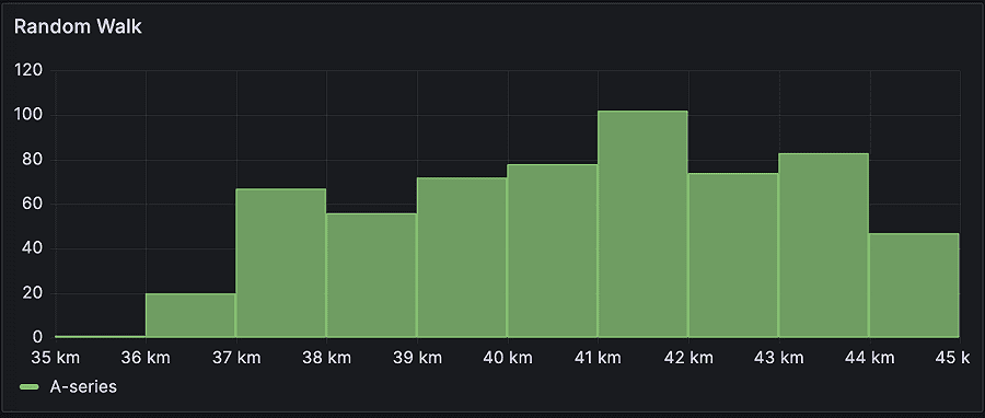 histogram-example-time-series.png