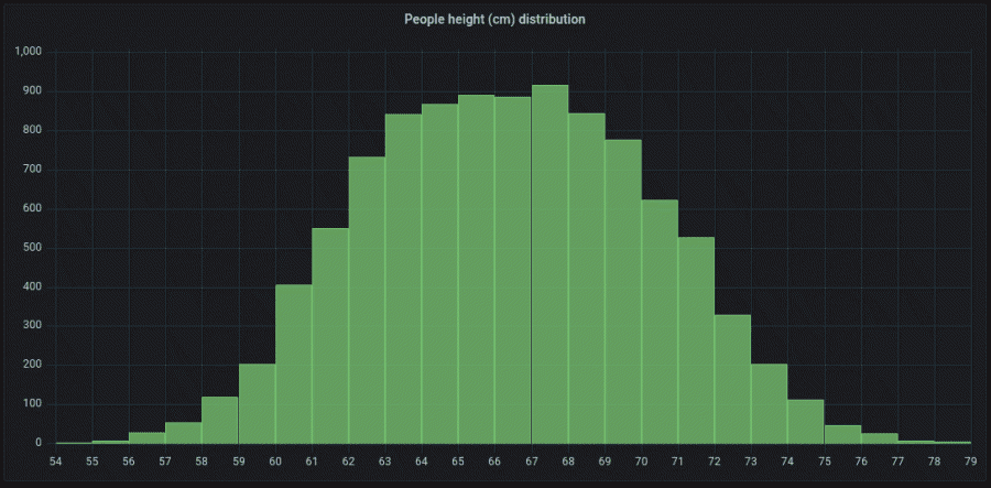histogram-example