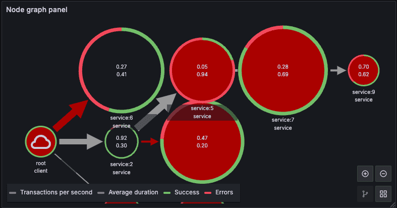 node-graph-options