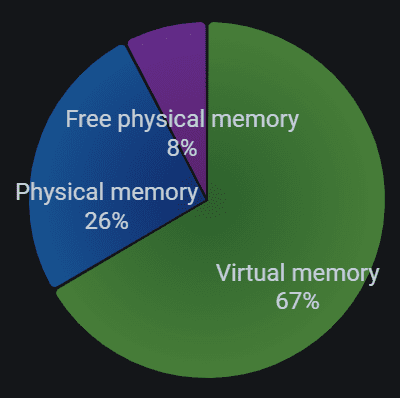 pie-chart-labels