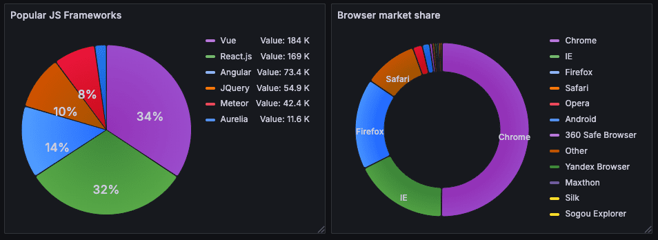 pie-chart-pie-chart
