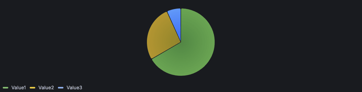 pie-chart-pie-example4