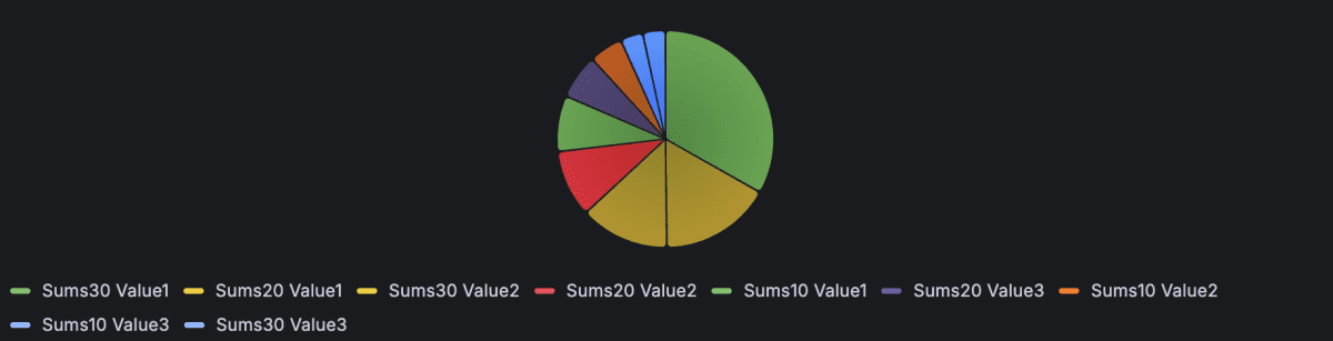 pie-chart-pie-example5