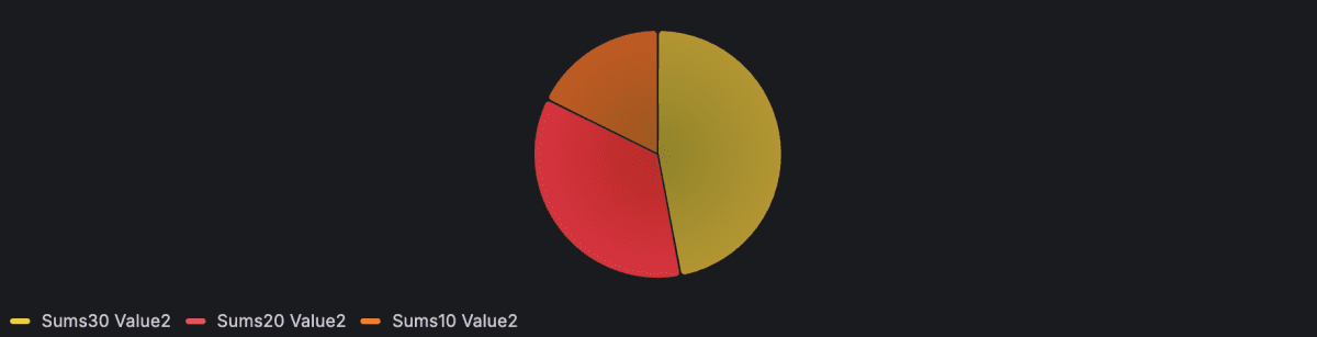 pie-chart-pie-example6