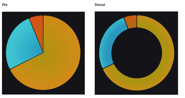 pie-chart-pie-types