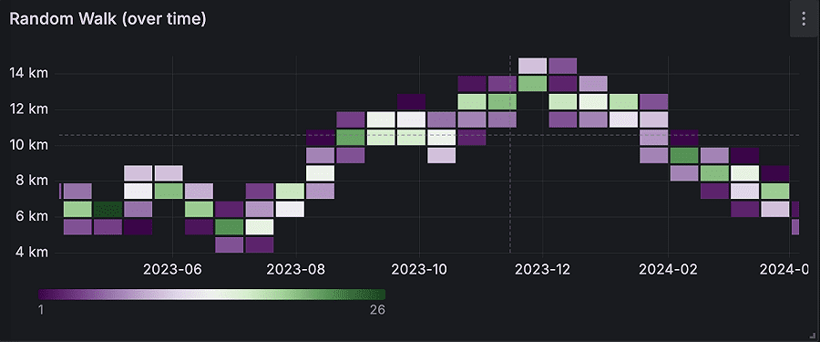heatmap-heatmap