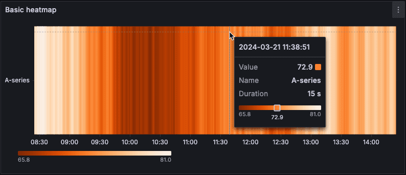 heatmap-tooltip-color-scale