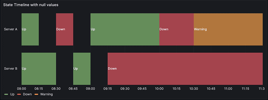 state-timeline-with-null-values