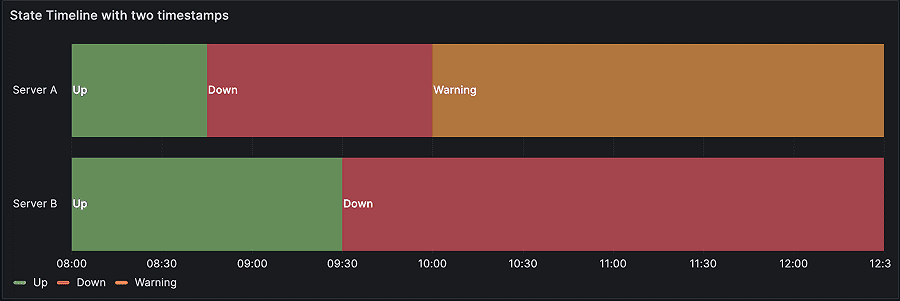 state-timeline-with-two-timestamps