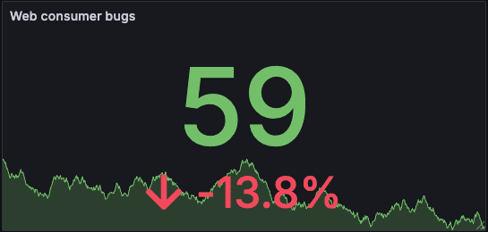 stats-single-value