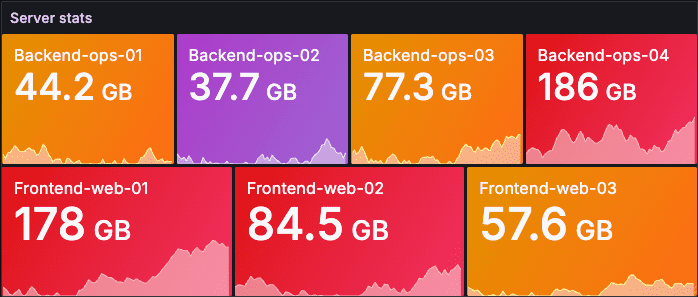 stats-visualization
