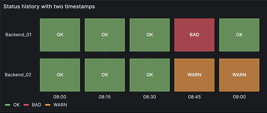 status-history-status_history