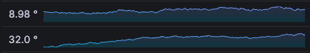 table-as-sparkline
