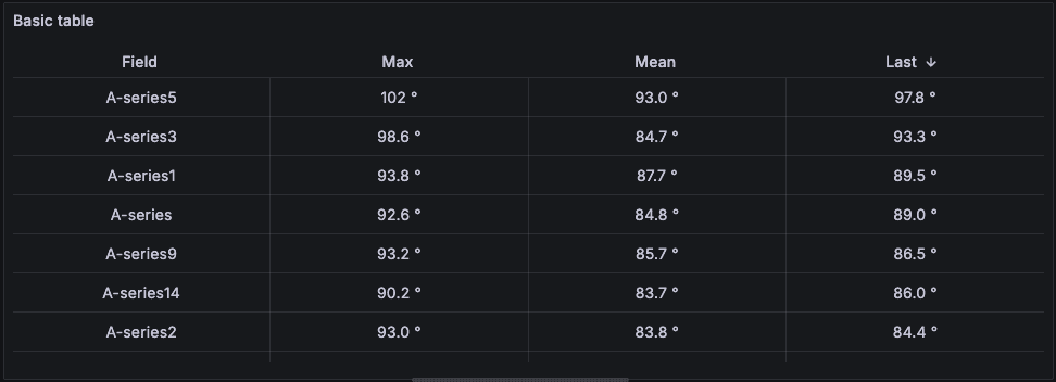 visualizations-table-basic