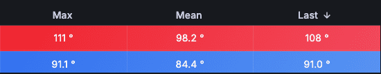 table-colored-row