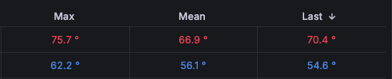 table-colored-text