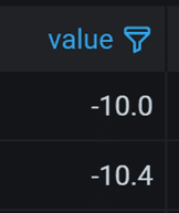 table-filtered-column