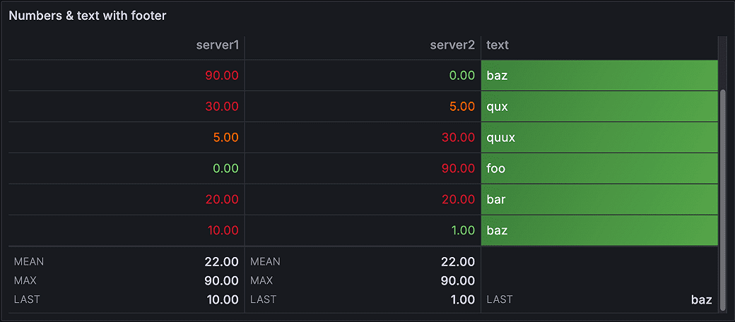 table-tablefooter