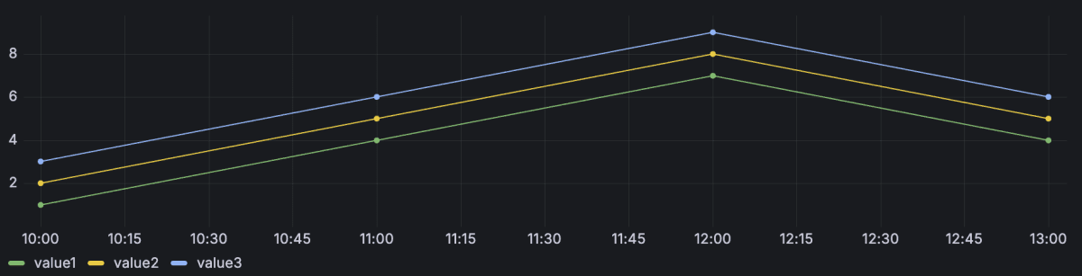 time-series-example1v2