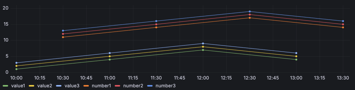 time-series-example2v2