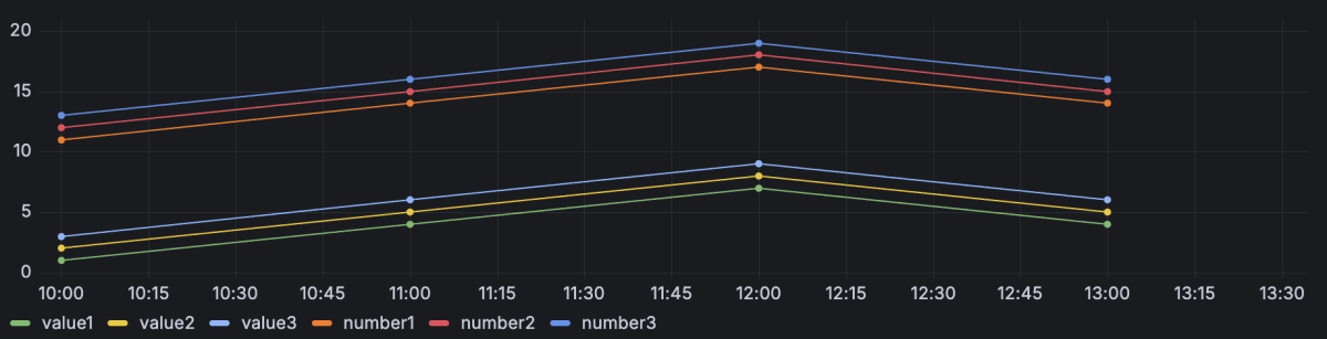 time-series-example3v2