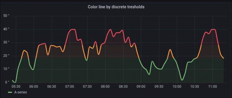 time-series-gradient_mode_scheme_thresholds_line