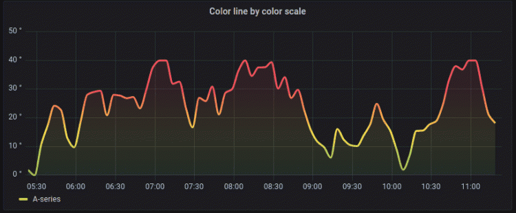 time-series-time-gradient_mode_scheme_line