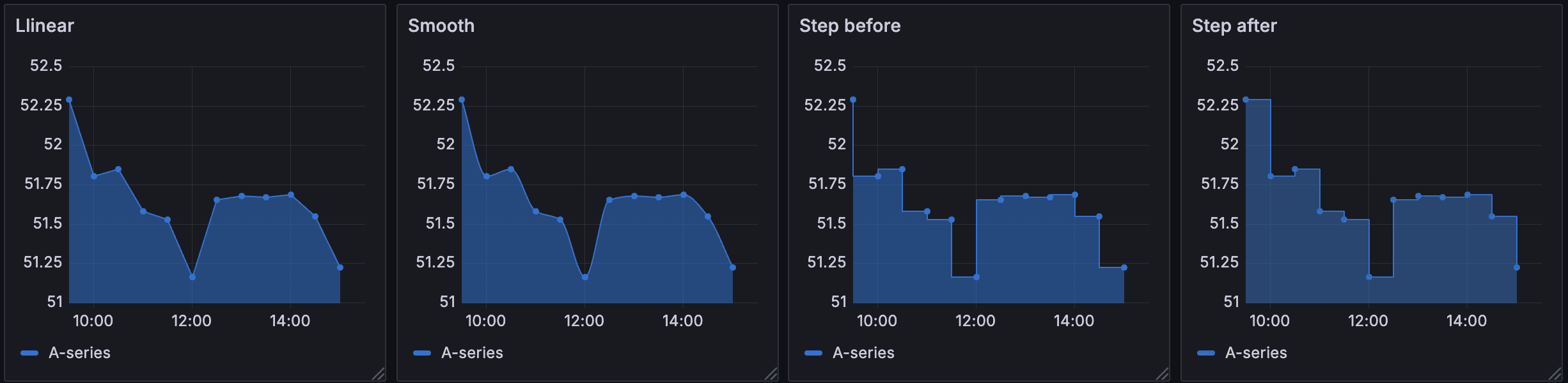 time-series-time-interpolation